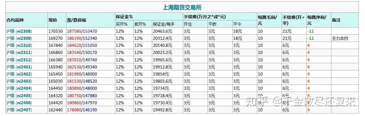 期货什么时候平仓(期货什么时候平仓才正确)
