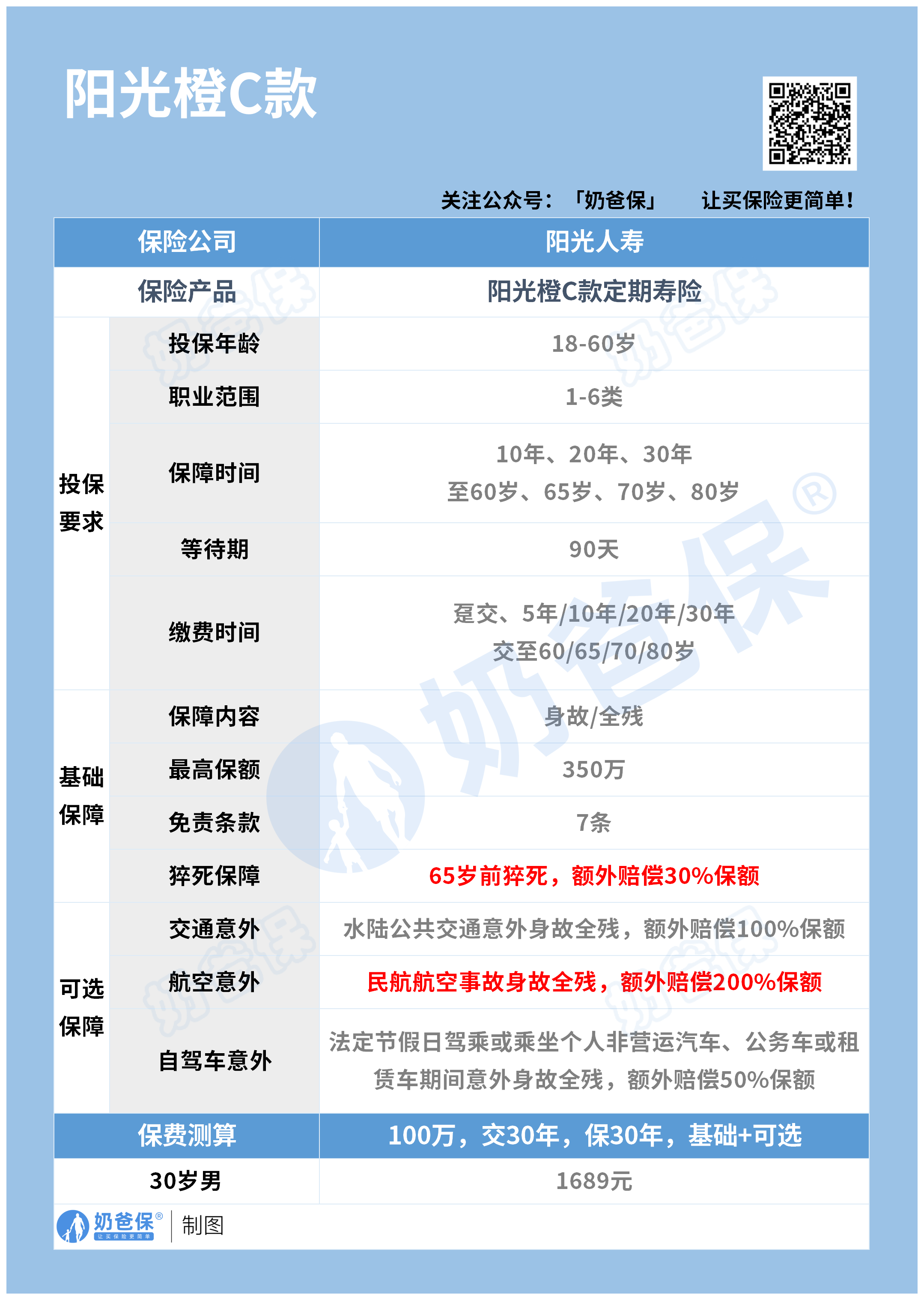 什么是定期保险(定期保险有风险吗)