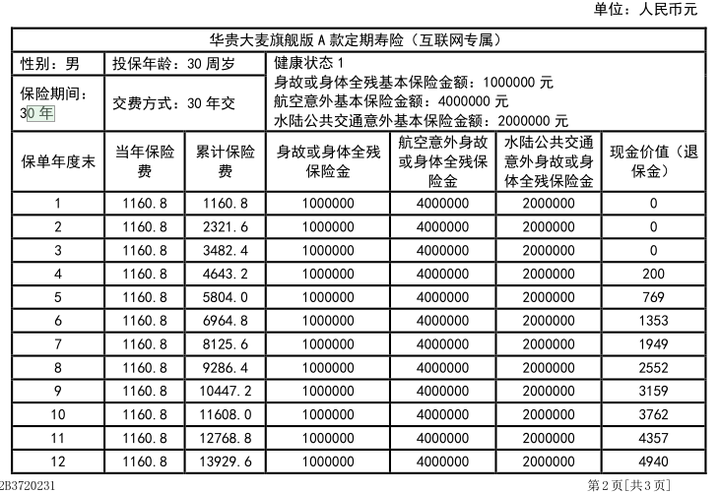 什么是定期保险(定期保险有风险吗)