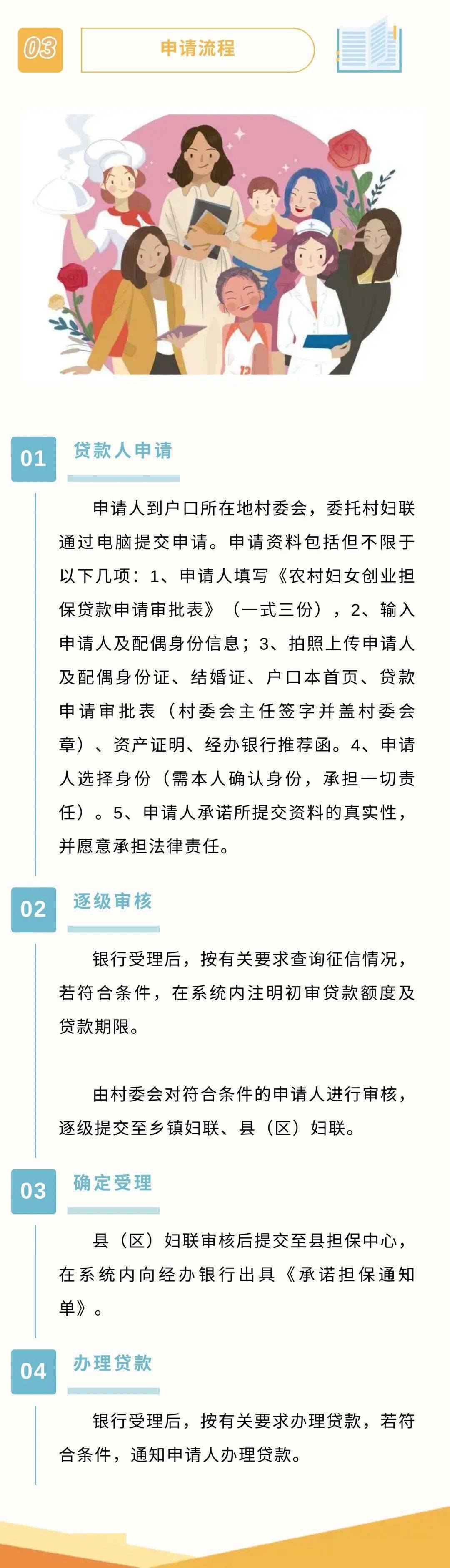 贷款20万需要什么条件(银行贷款20万需要什么条件)