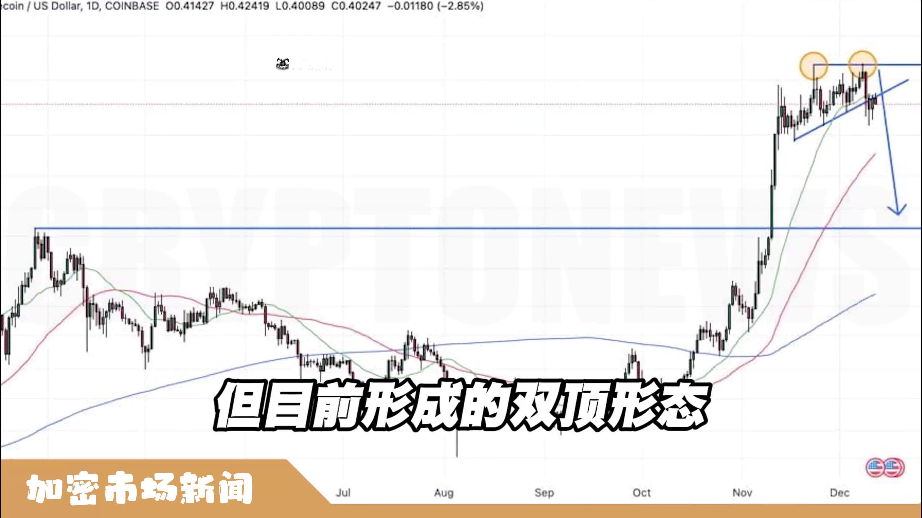 狗币价格走势(狗币今日价格走势图)