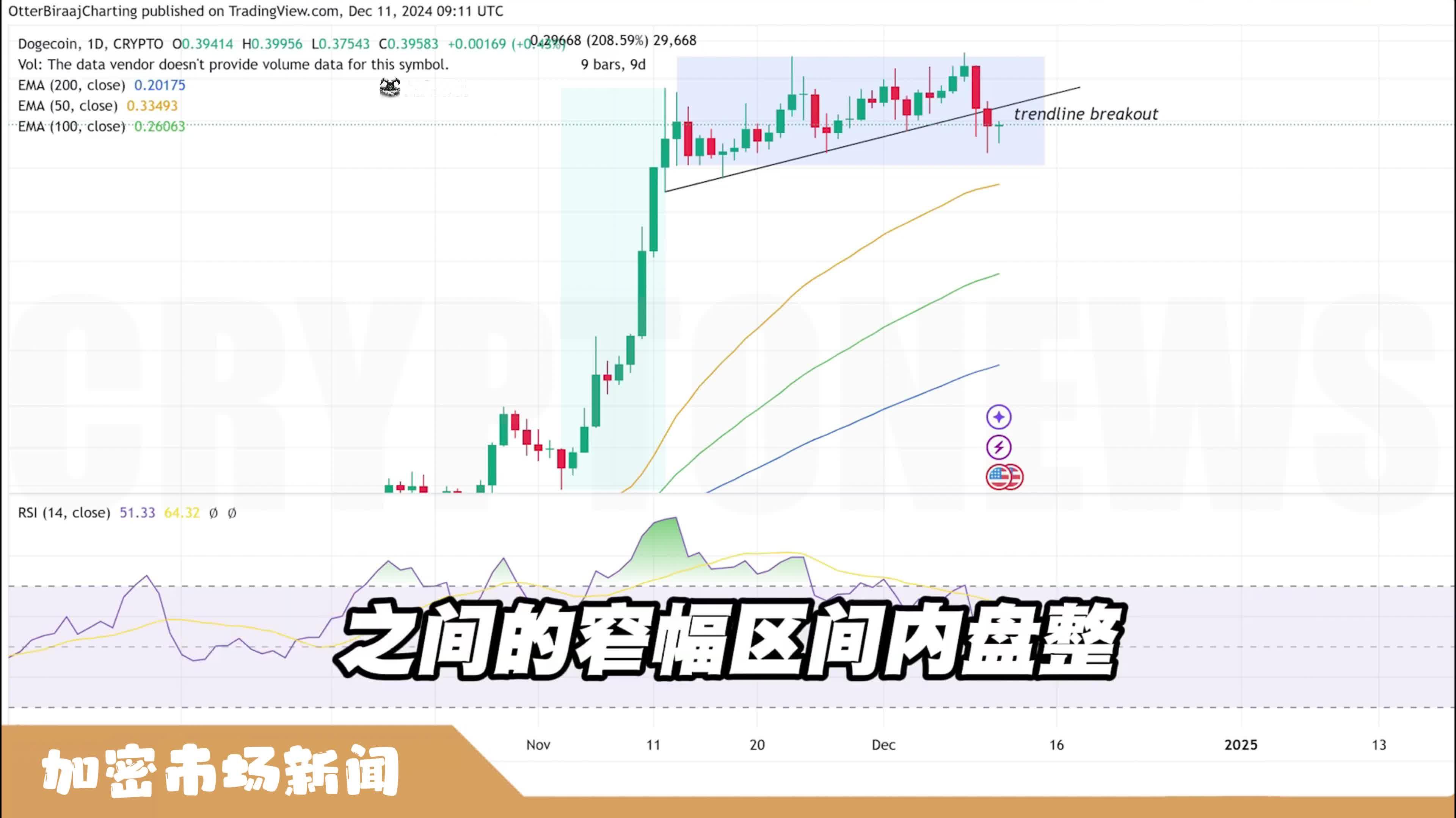 狗币价格走势(狗币今日价格走势图) 狗币价格走势(狗币今日价格走势图)