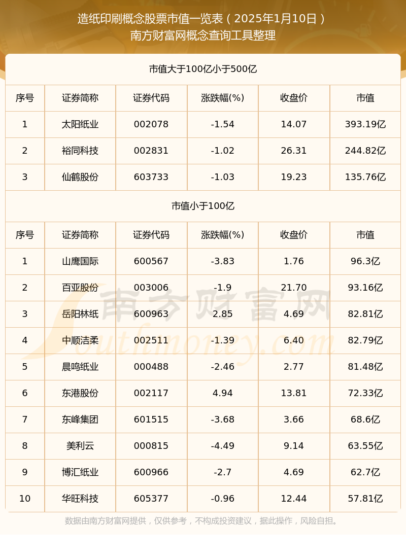 股票市值是什么意思(个人股票市值是什么意思)
