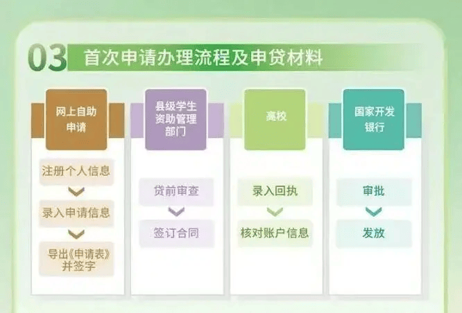 助学贷款需要什么条件(兴业助学贷款需要什么条件)