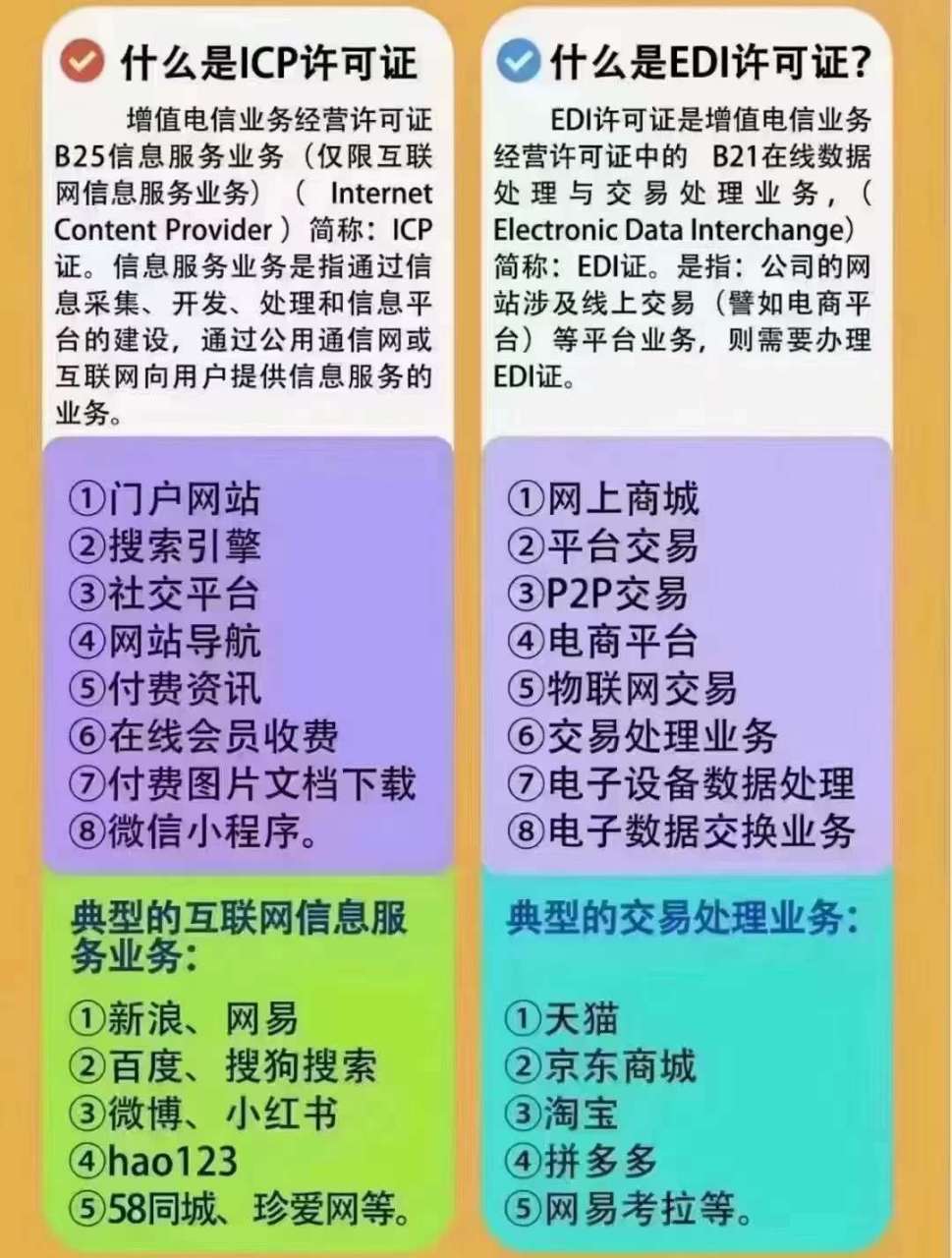 icp证是什么(icp认证是什么)