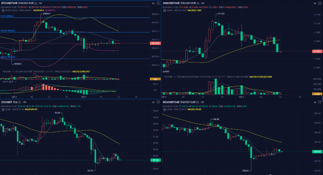 币圈交流(币圈交流平台)