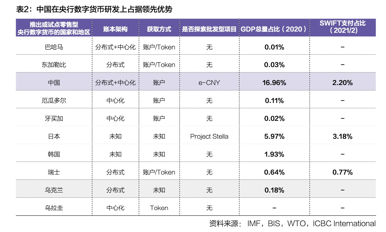 数字货币排名(数字货币交易所排行榜)