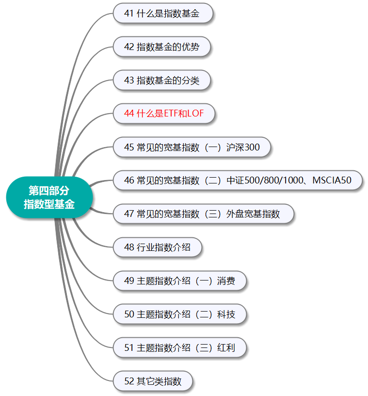 什么是lof(什么是LOFAR谱)