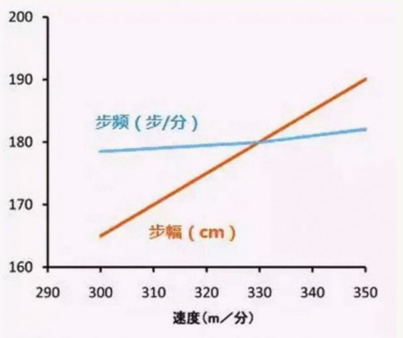 什么是水平值(啥叫水平)