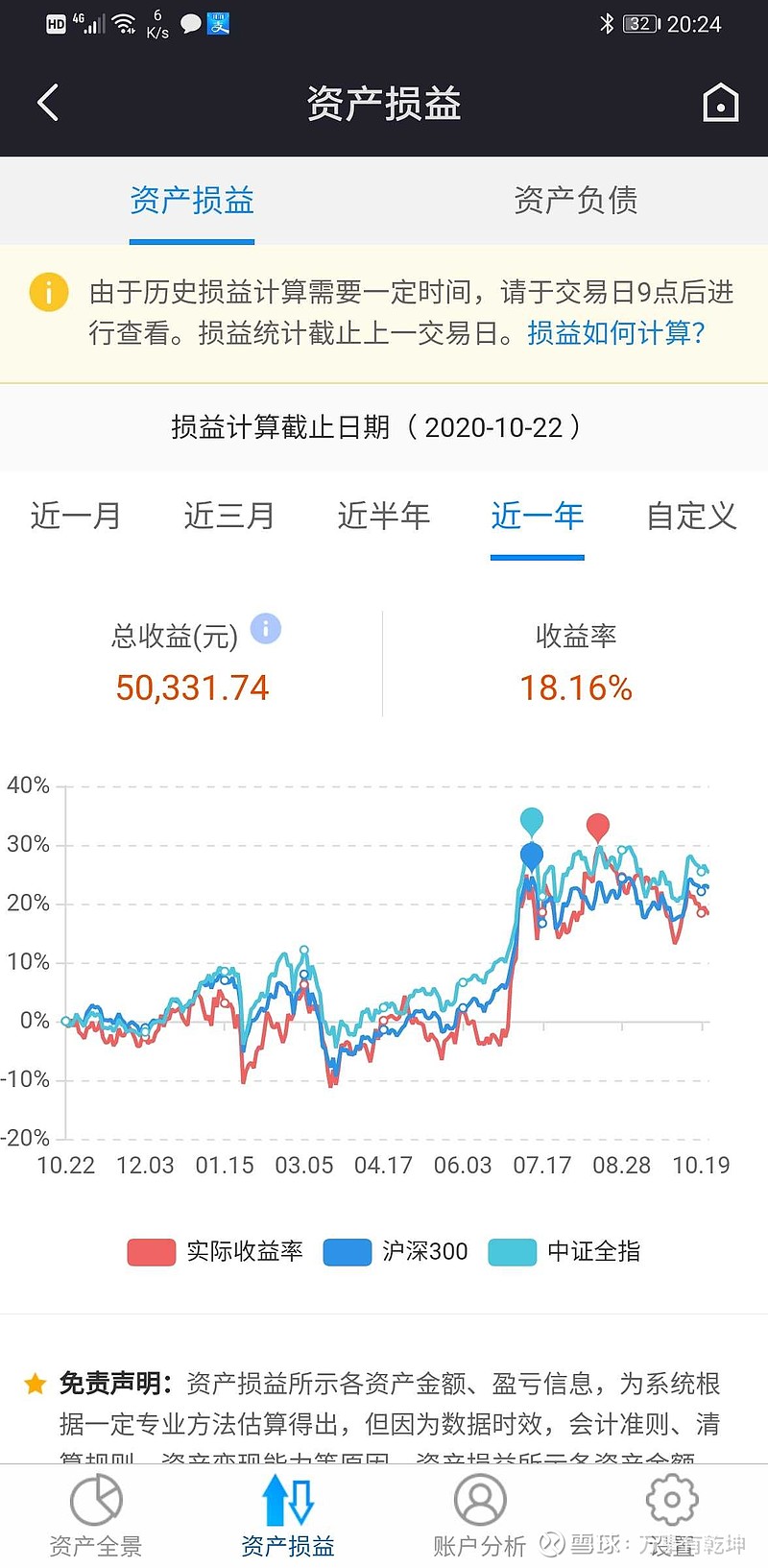 什么是减仓(何为减仓)