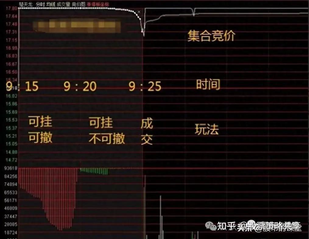 什么是股票的集合竞价(什么是股票的集合竞价时间)