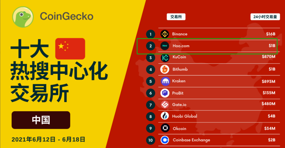 hoo交易所下载地址(hoo交易所是哪个国家的)