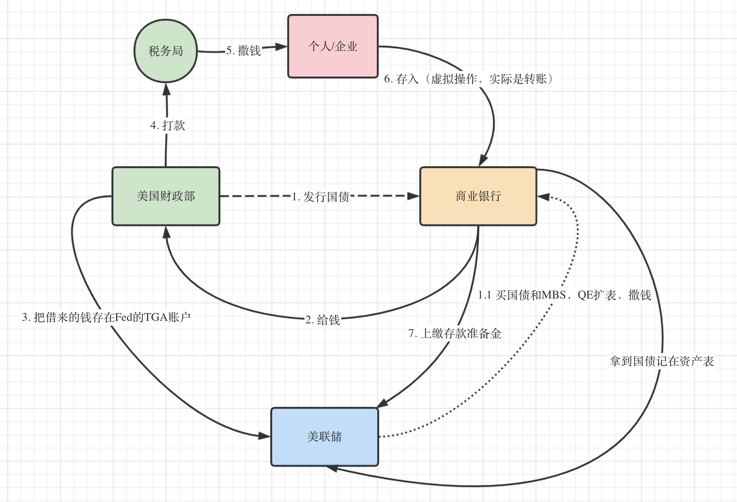 什么是缩表(什么是缩表和扩表) 什么是缩表(什么是缩表和扩表)