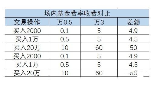 拥金是什么意思(拥金是什么意思啊)