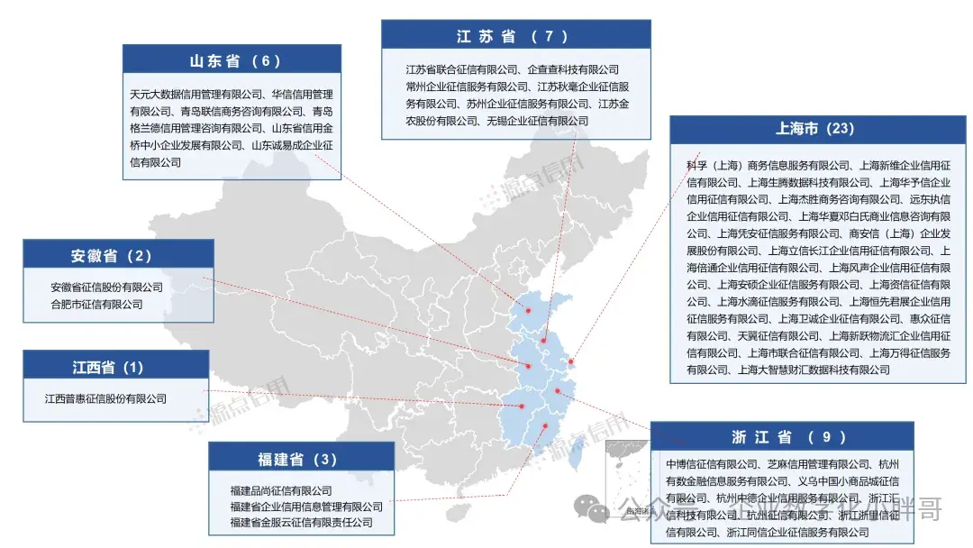 什么是征信机构(什么是征信机构查询)