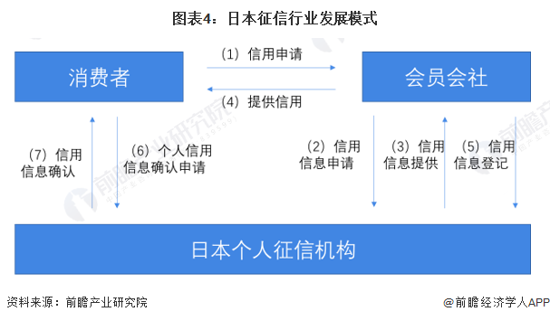 什么是征信机构(什么是征信机构查询)
