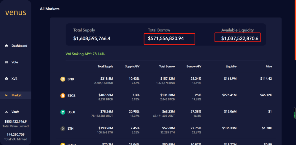 币安SFP(币安实名认证有风险不)