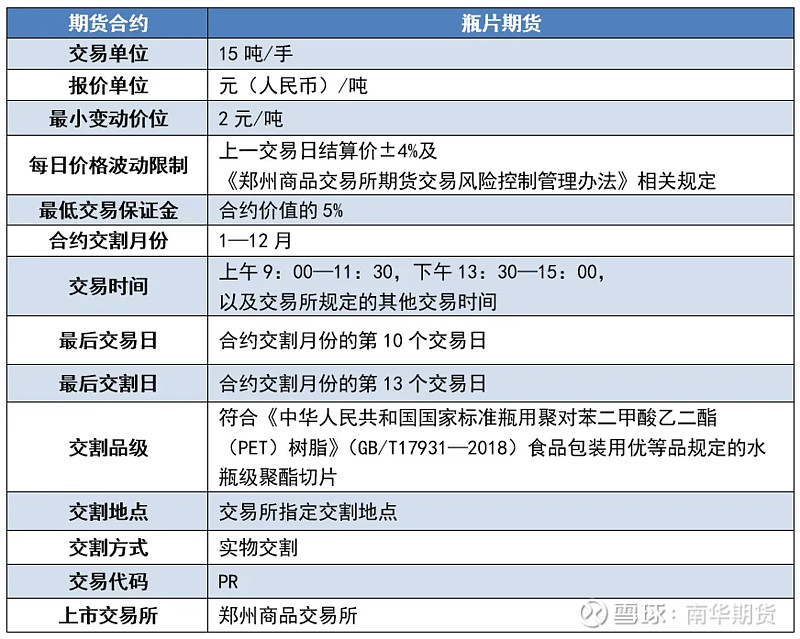 期货的合约是什么(期货合约是什么意思?怎么转合约呢)