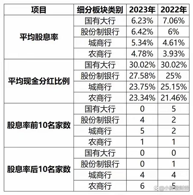 什么是分红股(什么是分红股票基金)