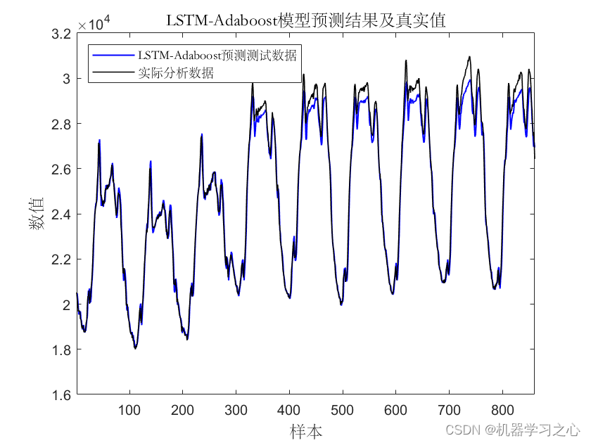 ada最新分析(adr分析)
