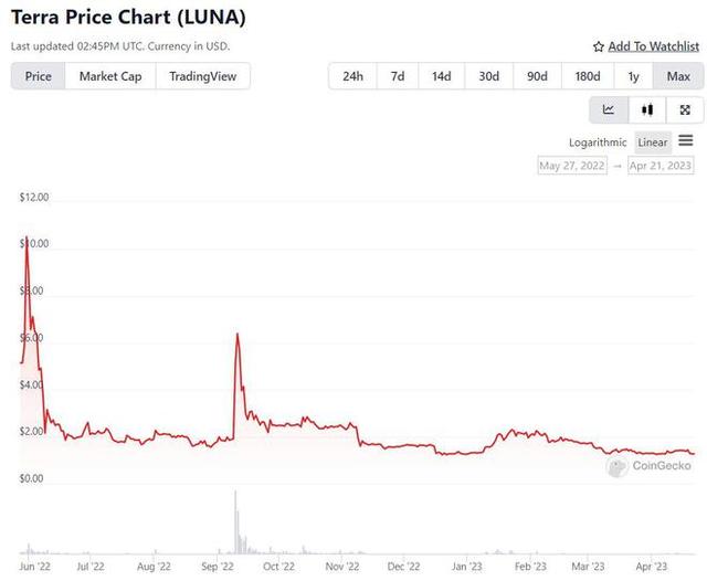 terra价格(terra怎么样)