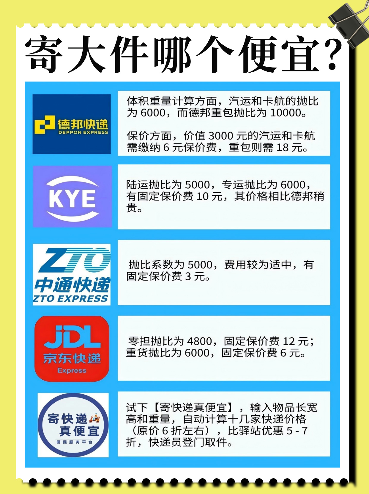 现在什么快递最便宜(现在哪种快递便宜)