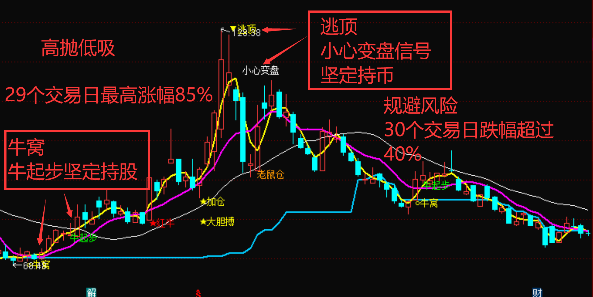 什么是日k线(日k线图的几种形态)