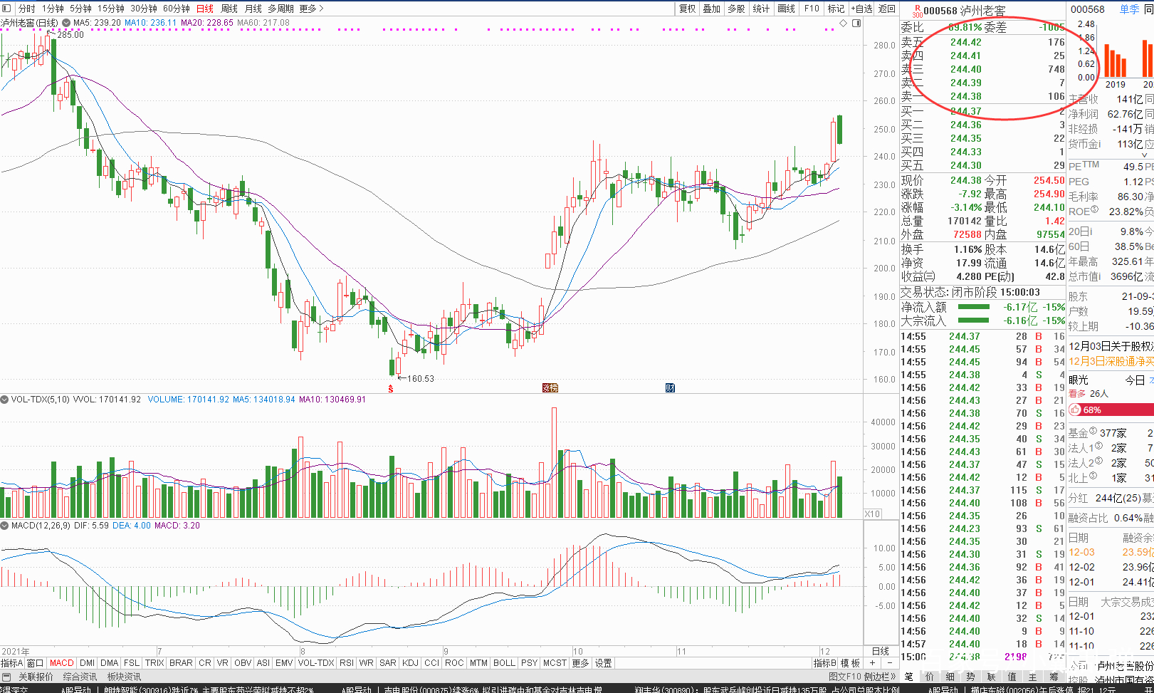 股票五档什么意思(股票中的5档,明细,分价什么意思)