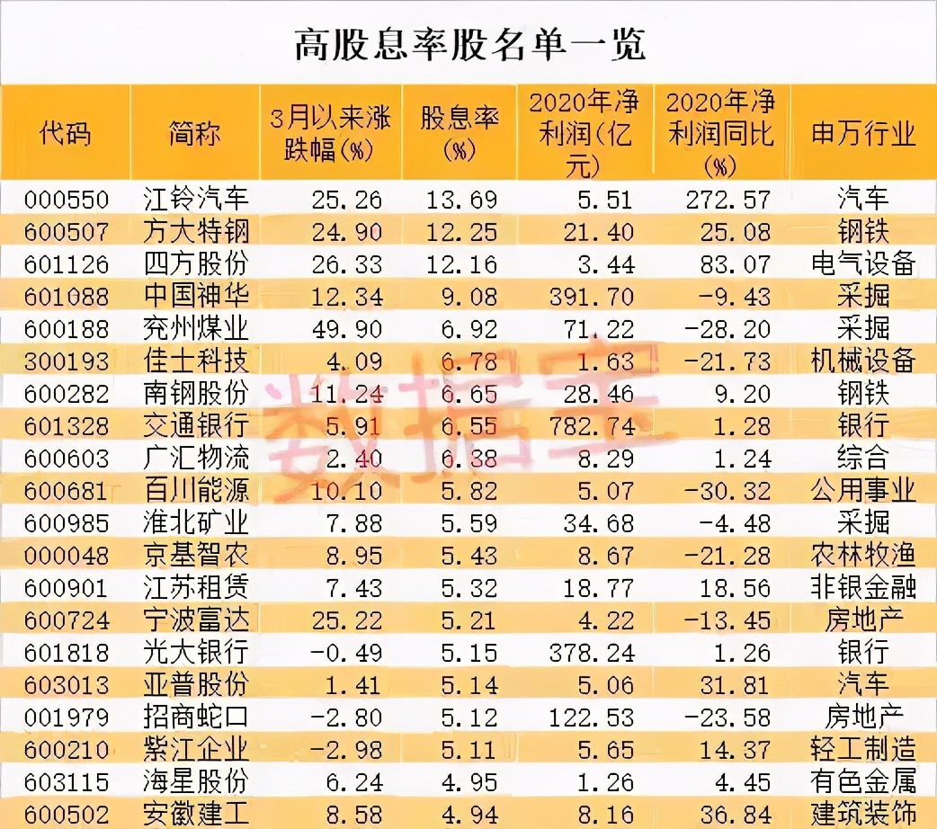 股票分红是什么时候(股票分红是什么时候登记的)