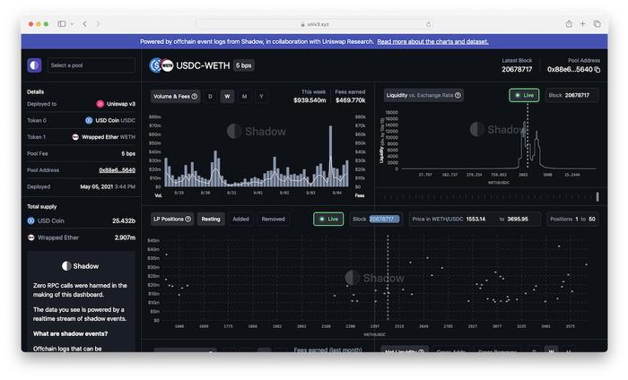 uni平台(uni平台是一线市场?)