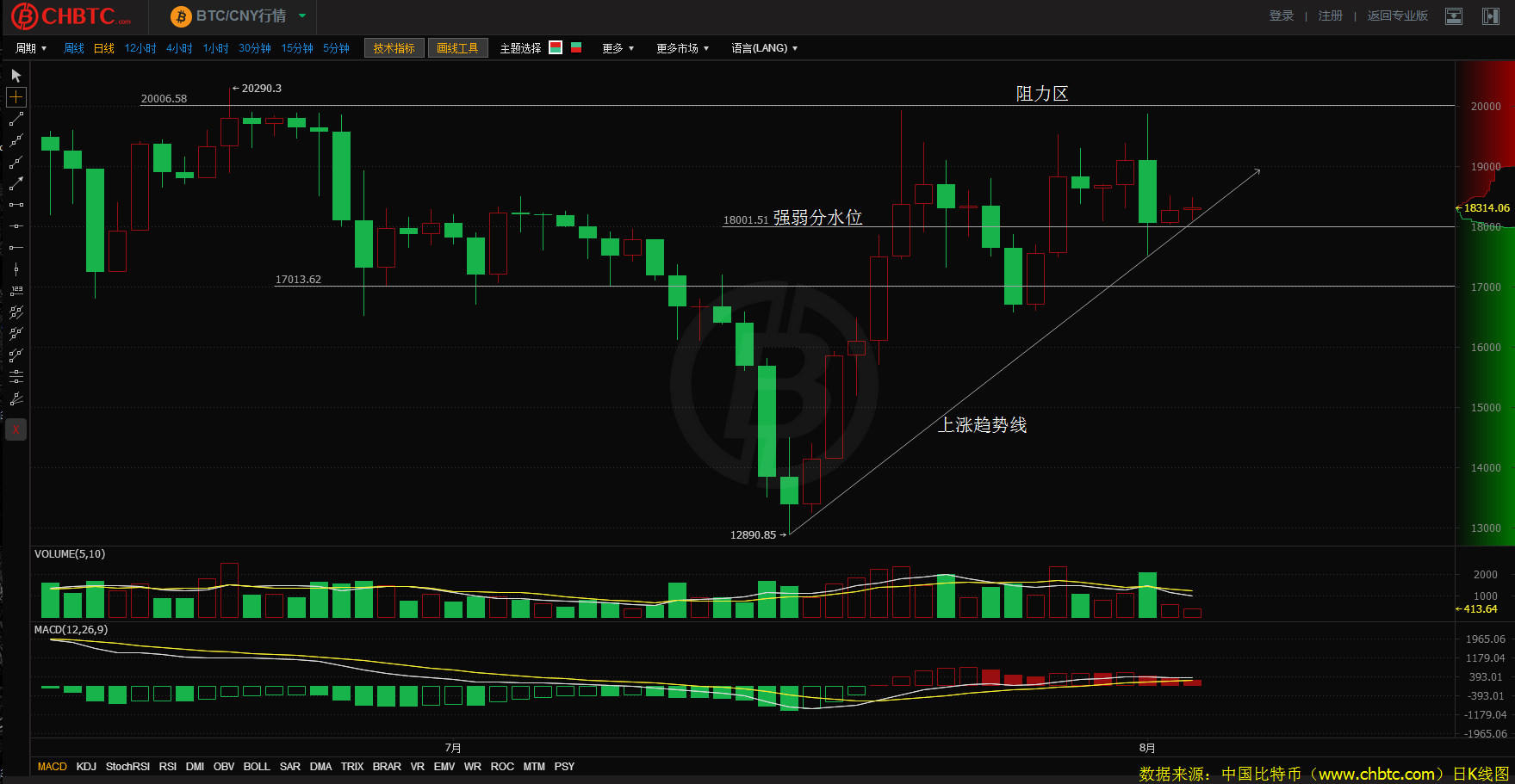 xm能交易比特币吗(中国唯一合法虚拟货币股票比特币)