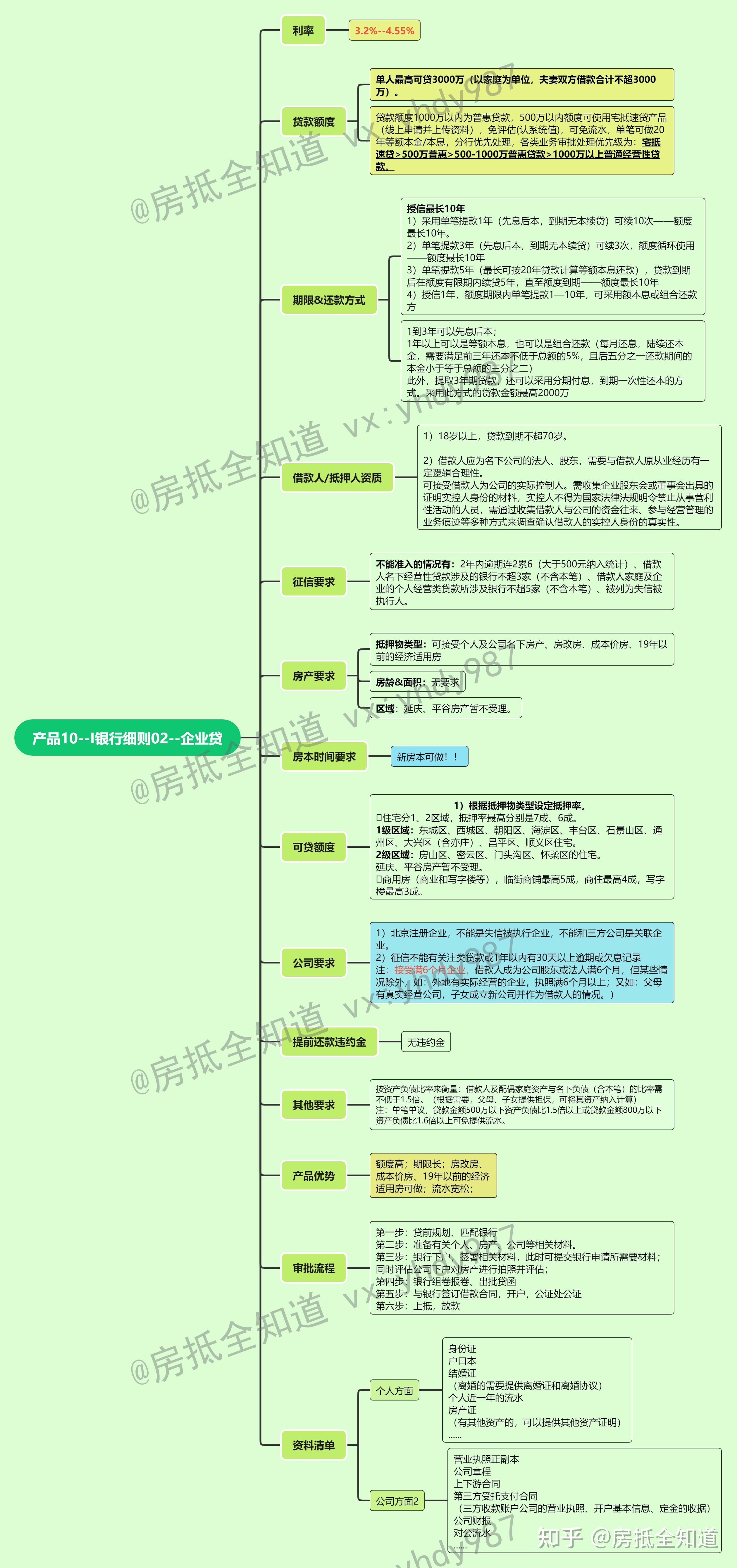农行贷款需要什么条件(农民在农行贷款需要什么条件)