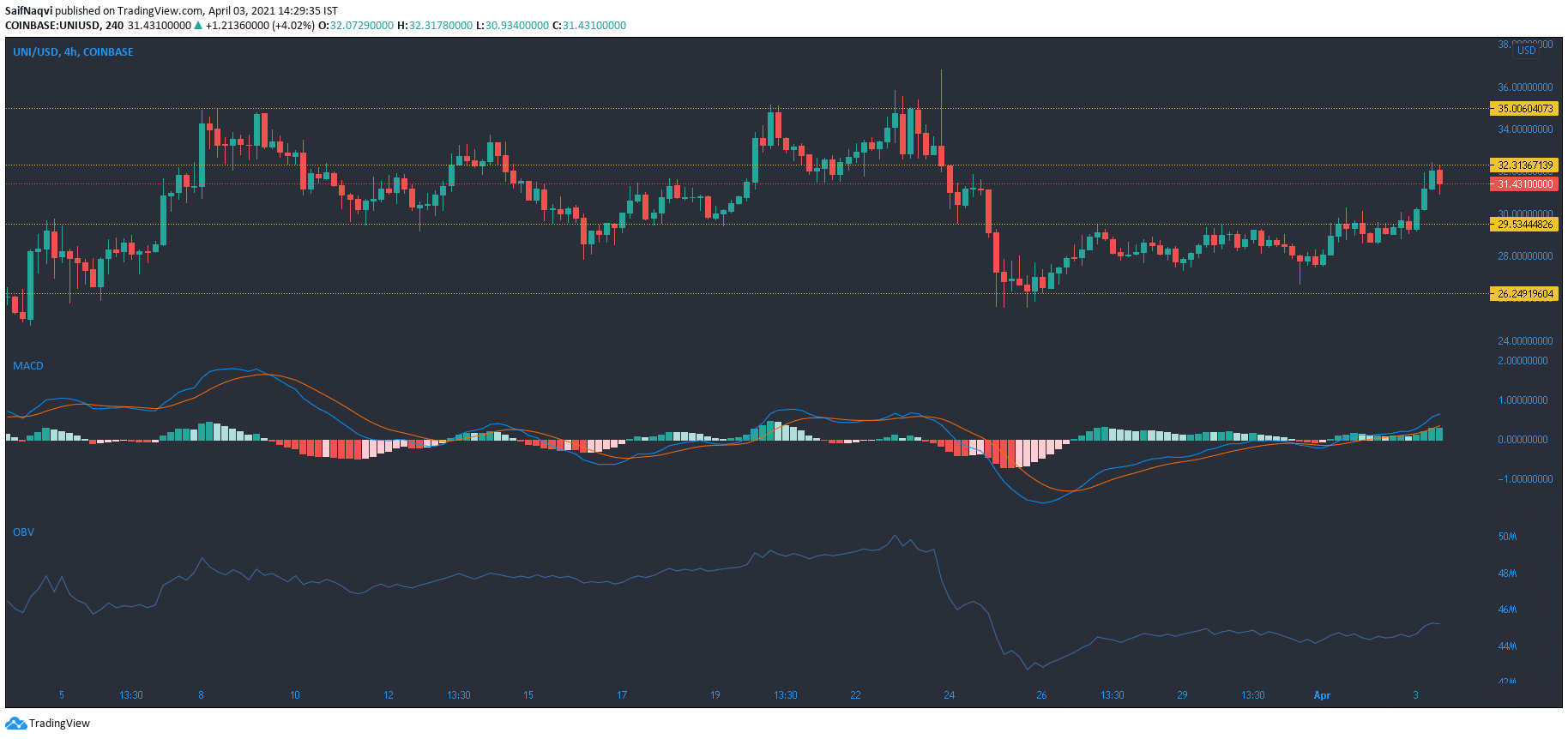 uni币今日价格(uni币实时价格)