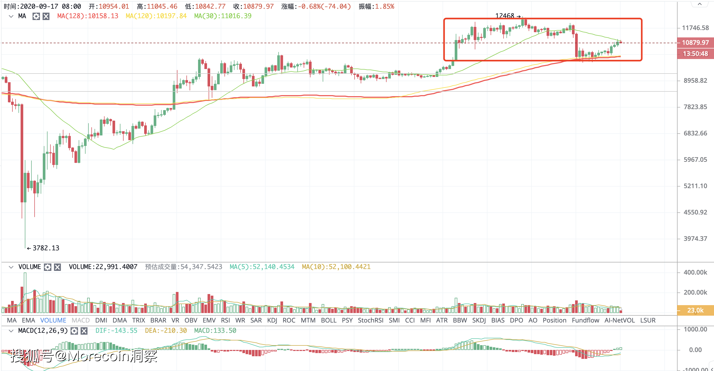 uni币今日价格(uni币实时价格)