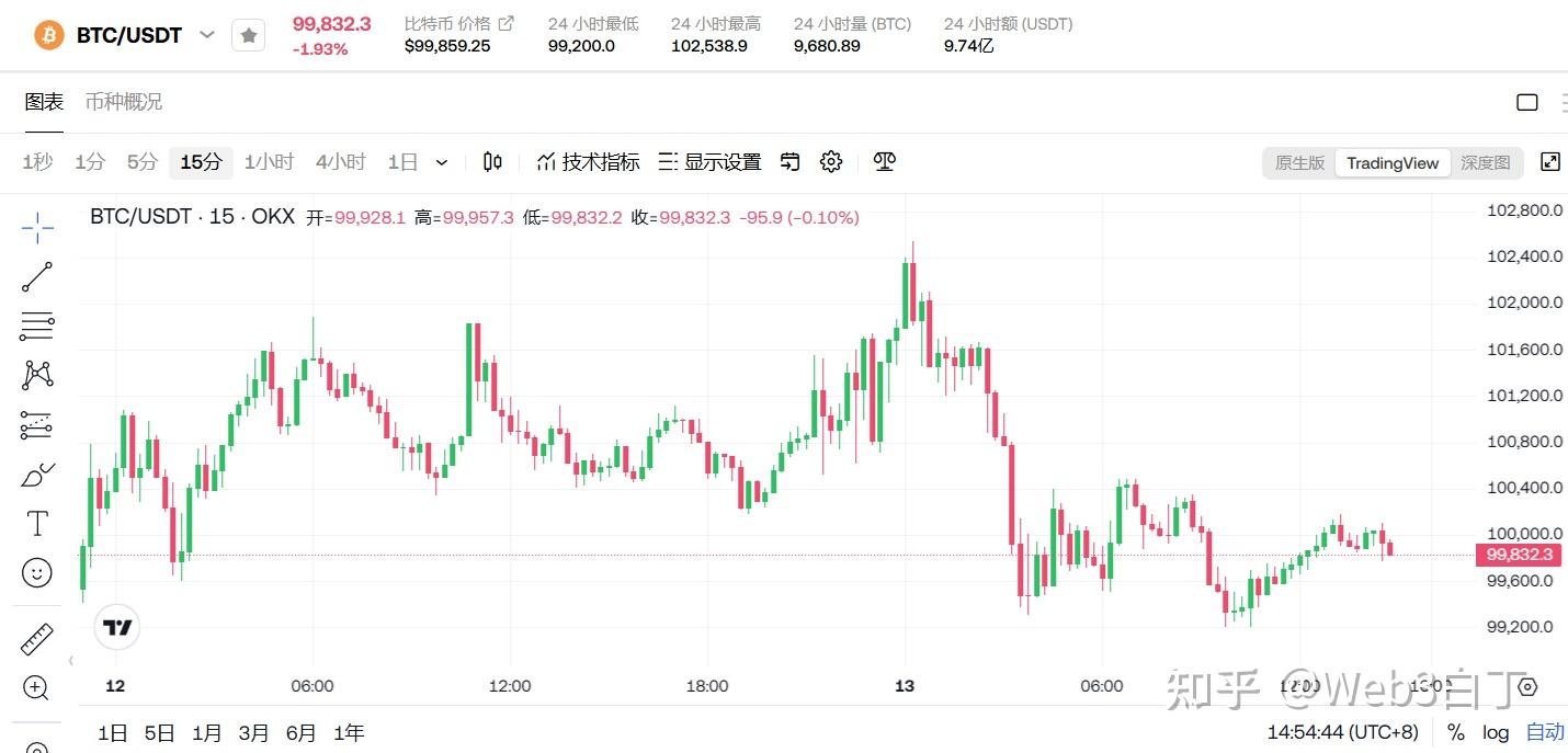 usdt行情走势(usdt价格今日价格)