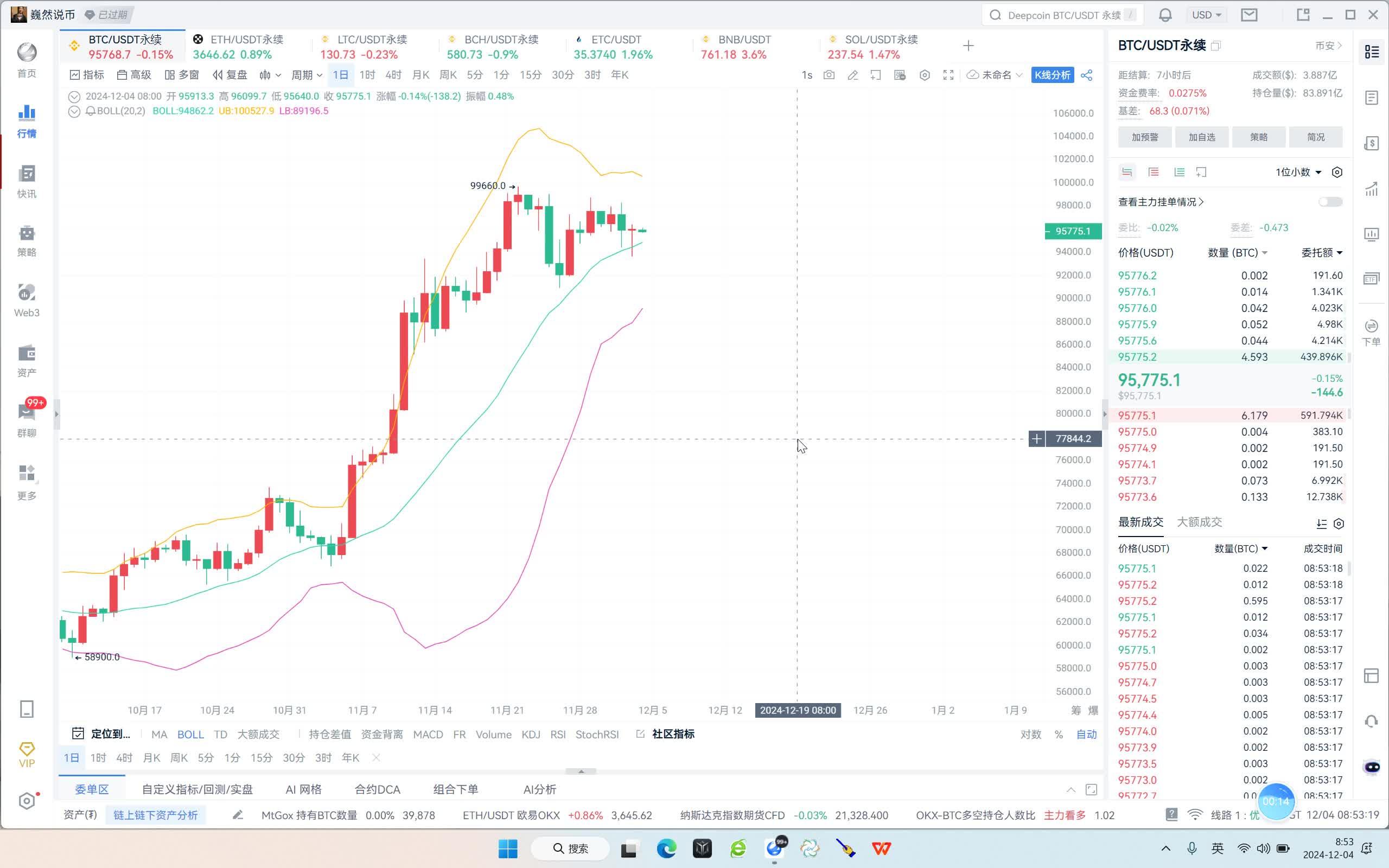 BTC实时行情(BTc实时行情 15min)