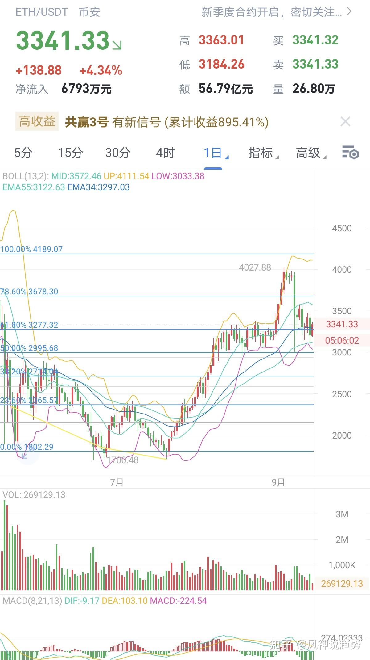 link行情(link行情分析)