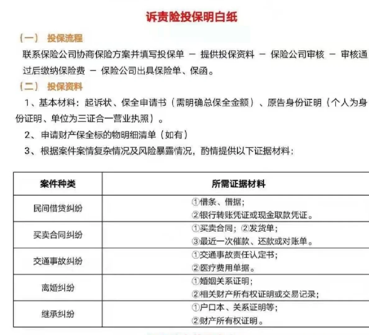 保权是什么意思(保权费是什么意思)