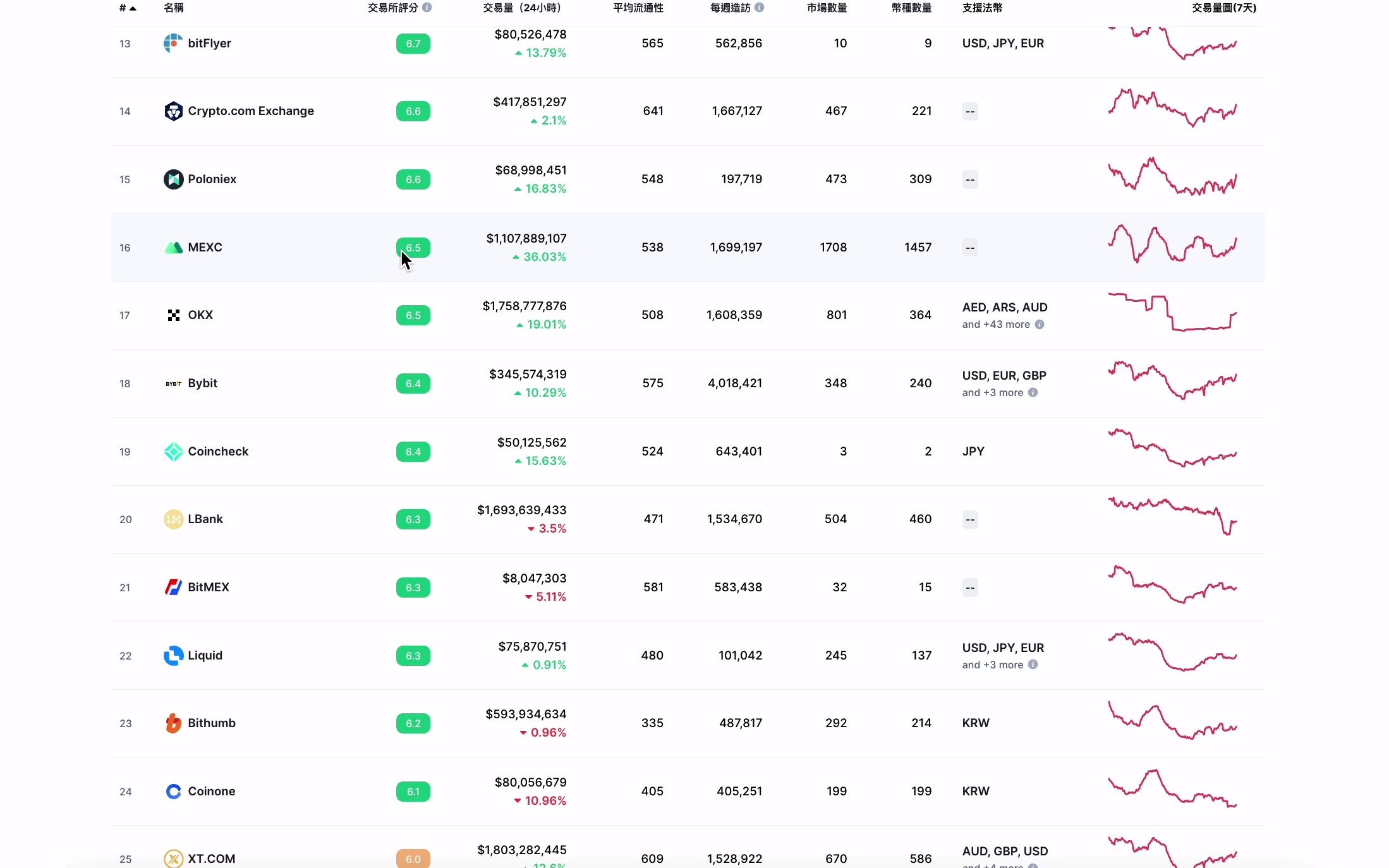 mexc交易所app(mexc交易所是正规交易平台吗)
