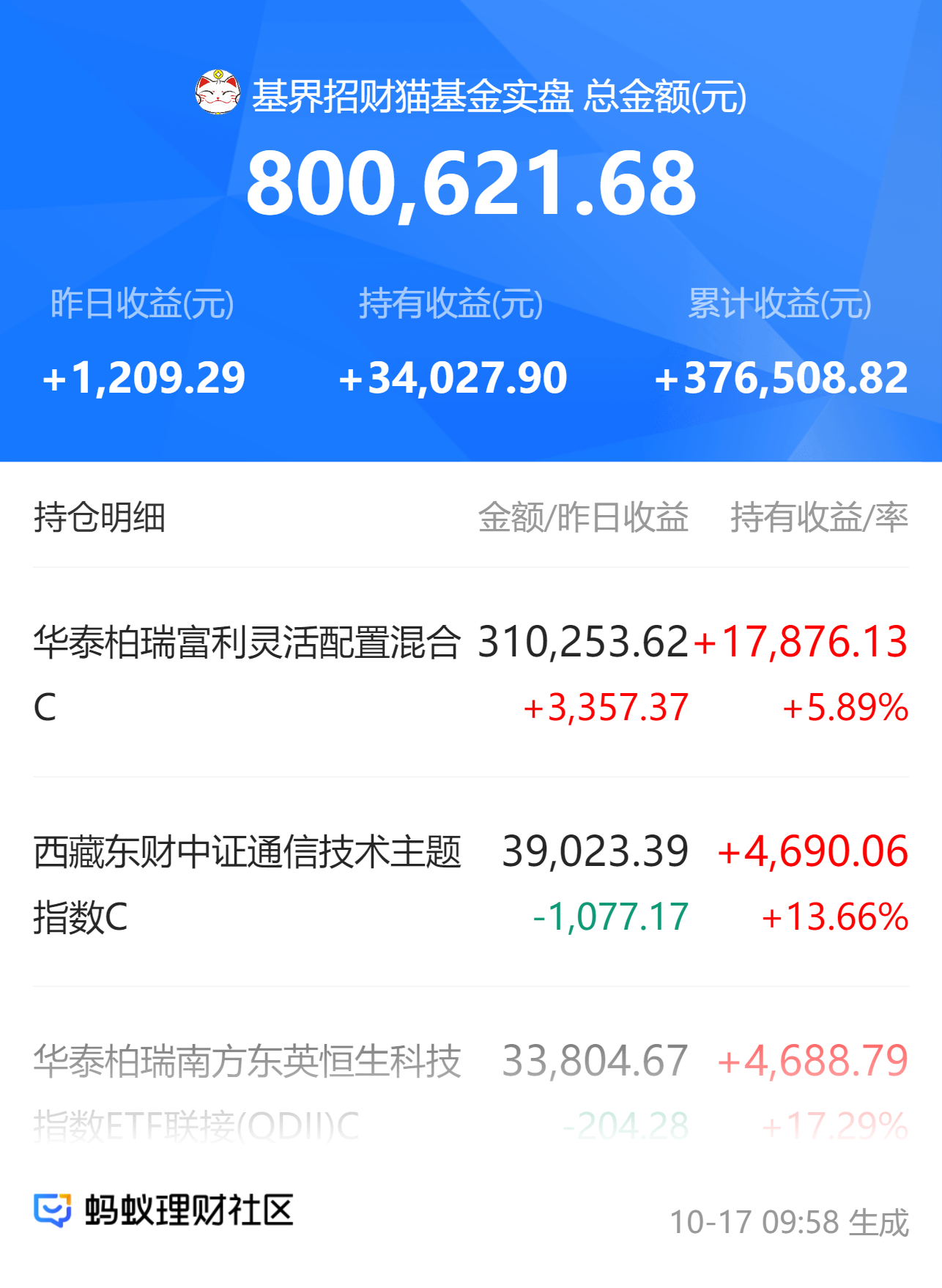 投资收益包括什么(投资收益有哪几类)