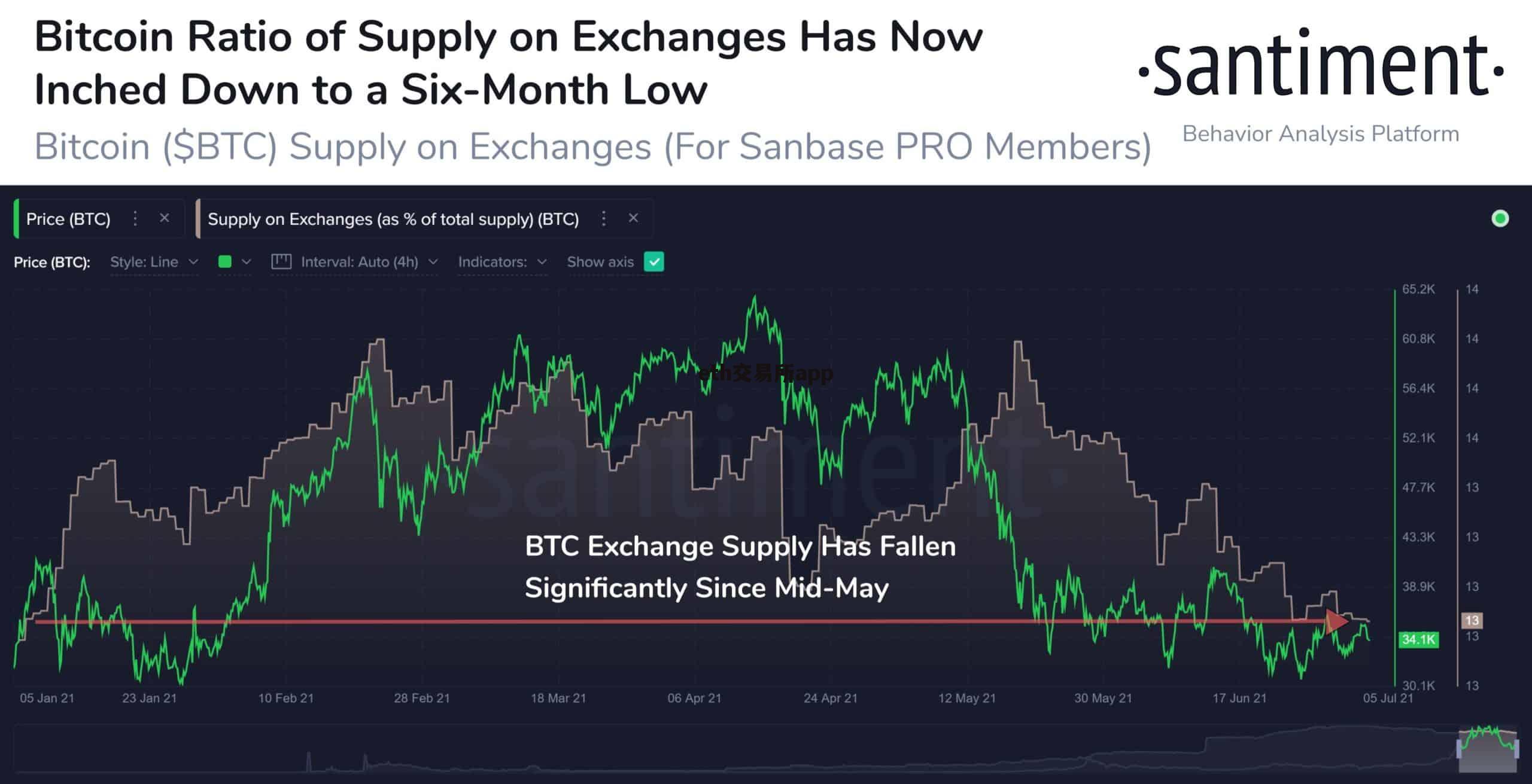 eth交易所app(ETH交易所可以提币到钱包吗)