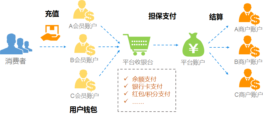 什么是担保交易(什么是担保交易支付)