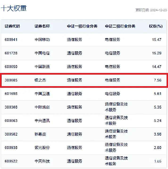 股票号是什么(股票是什么简单说明)