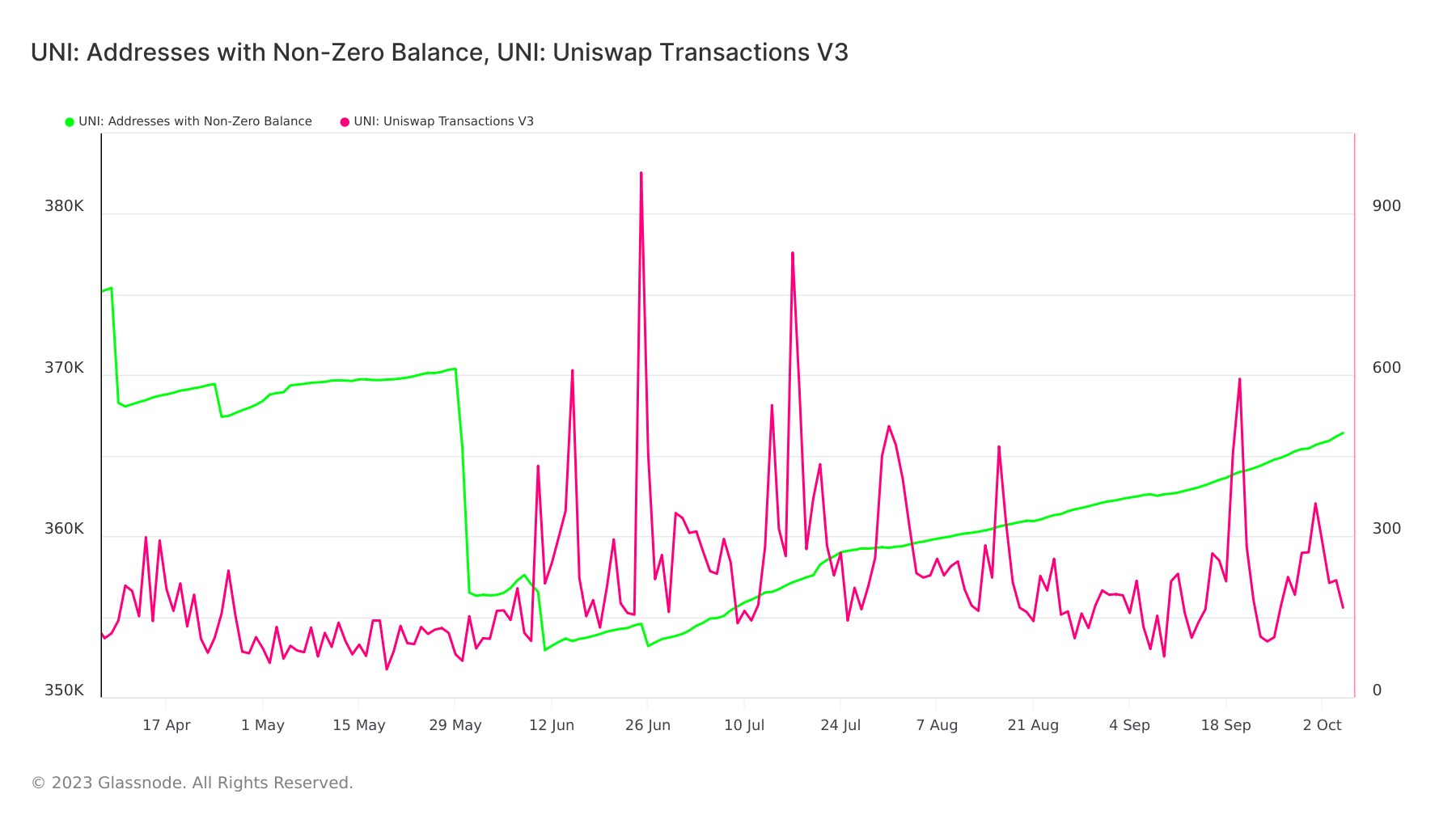 uni行情(uni行情走势反弹)