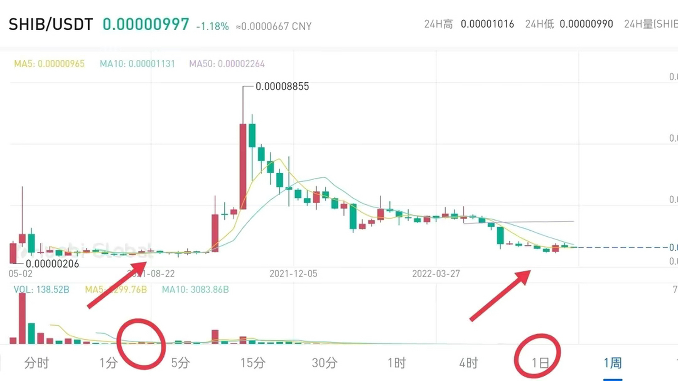 shib今日价格(shib今日价格走势图)