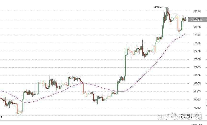 ada今日行情(ada行情走势)
