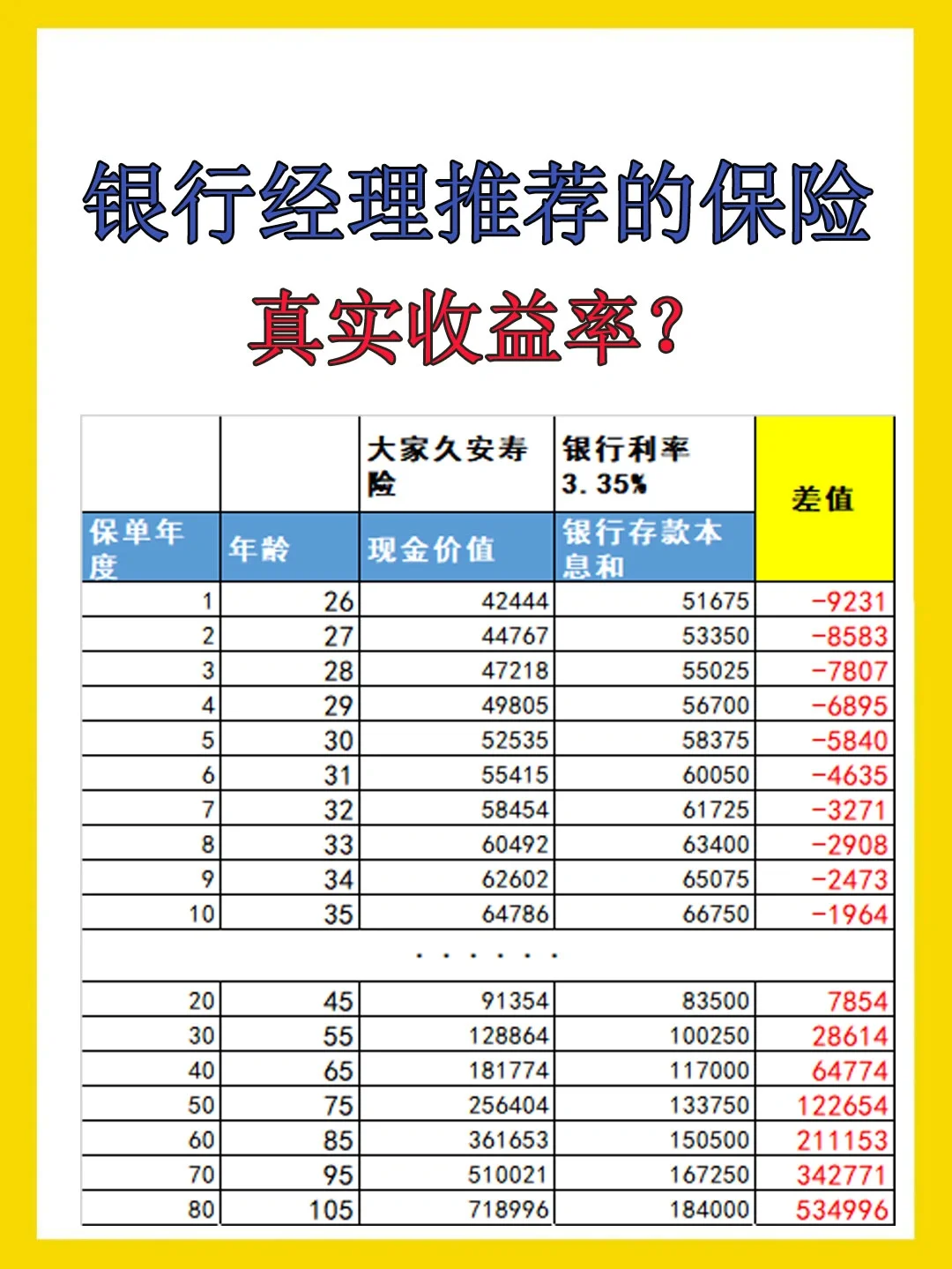 为什么银行的理财产品(为什么银行的理财产品卖得好)