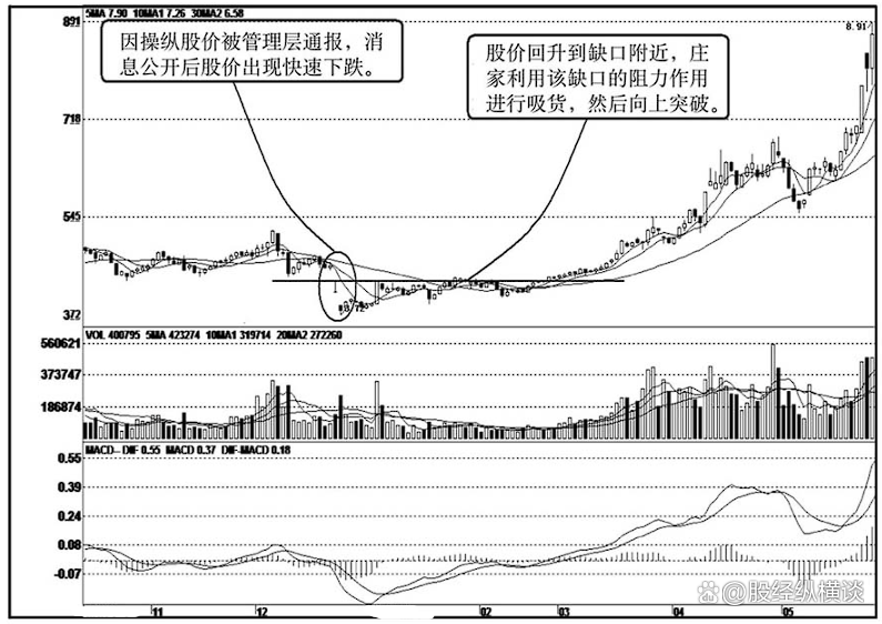 股价为什么会下跌(股票为什么会跌价)
