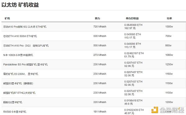 以太坊矿机官网(以太坊矿机最新价格)