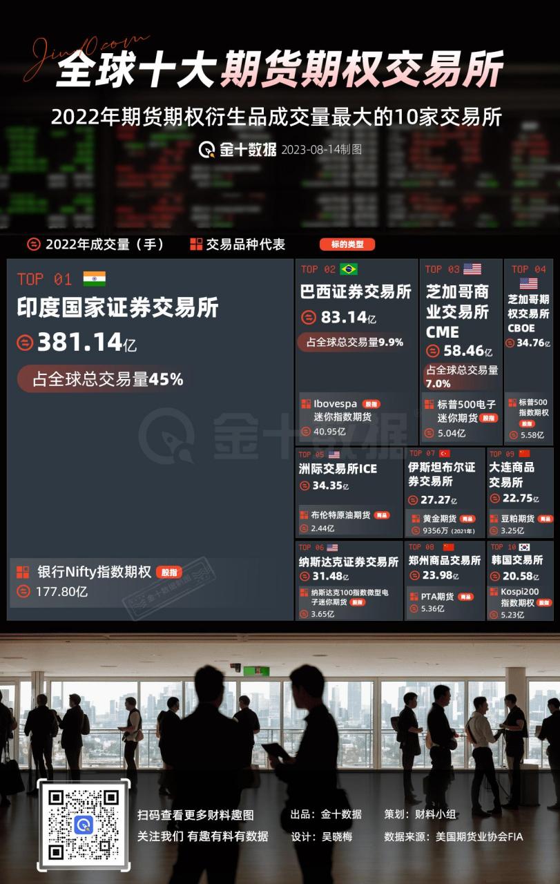 全球最大交易所(全球最大交易所停止交易)